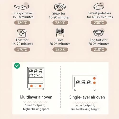 Mini forno da banco con friggitrice ad aria, temperatura e timer regolabili, forno a convezione verticale intelligente da 1300 W e 15 litri con griglia di cottura a tre livelli, per cuocere