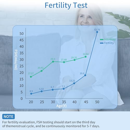 Image of Menopause Test Strips at Home, FSH Menopause Stage Indicator Perimenopause Test with 6pcs Urine Cups, Help Understand Your Ovarian Reserve, Determine Your Fertility and Menopause Levels, 6 Pack