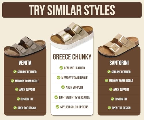 Image of Project Cloud 100% Genuine Leather Platform Sandals Women Footwear - Wedge Chunky Slides for Women 2026 with Memory Foam Insole & Cork Footbed Womens Sandals (GreeceChunky)