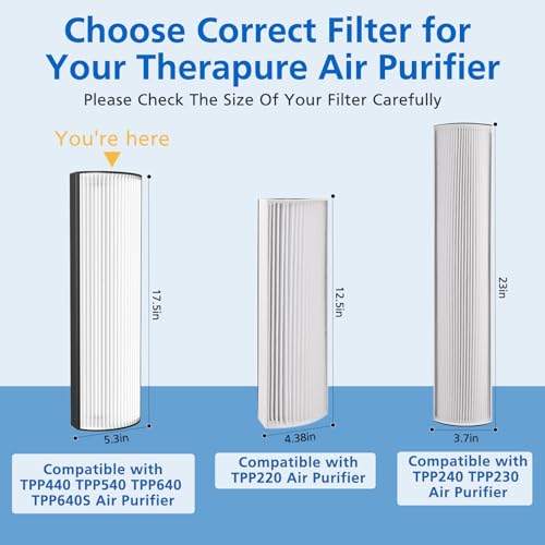 TPP440F Filter Replacement Compatible with Envion Therapure TPP440 TPP540 TPP640 TPP640S Air Purifier. Compared to Part TPP440F, 4-Stage Filtration High-efficiency Activated Carbon, 2-Pack by JORAIR - Image 2