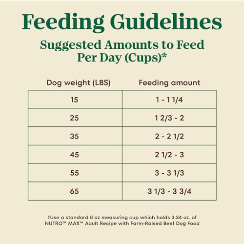 Nutro Max Adult Recipe Natural Dry Dog Food, Farm-Raised Beef, 25 lb - image 8