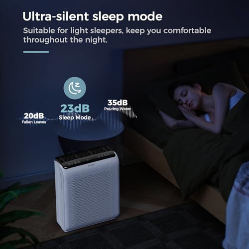 Aroeve MK07 Air Purifiers For Home Large Room Up To 1395 Sq Ft thumb #6