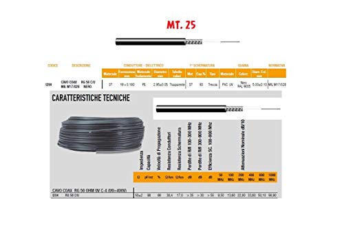 Prospecta - I204 RG-58 C/U MIL M17/028 - TYPE ITA Câble coaxial (I204_25)