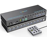 camgeet – 10 Port KVM Switch HDMI 4K@60Hz, Simulation EDID, 10 PC 1 Mo