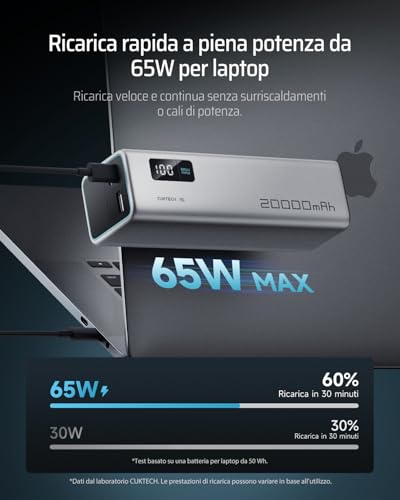 CUKTECH 65W Power Bank Ricarica Rapida, 20000mAh Portatile Batteria Esterna con 3 Porte, Display Digitale, USB C Caricatore Portatile Caricabatterie per Laptop MacBook Pro, Galaxy S23, iPhone 15 Pro - Immagine 1