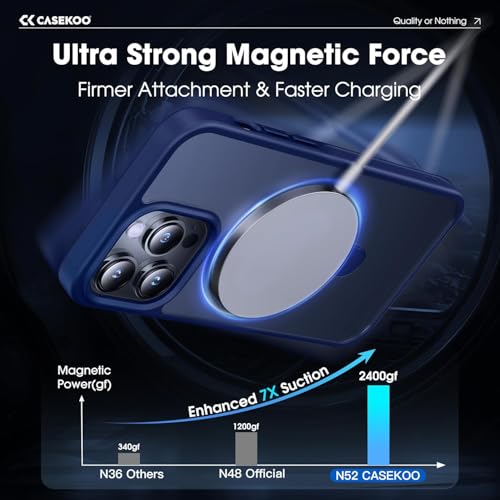 Image of iPhone 14 pro max Magsafe Stand Case | Matte Design & 360 Protection | Military-Grade Apple iPhone 14 pro max Cover | Ultra Premium - Blue