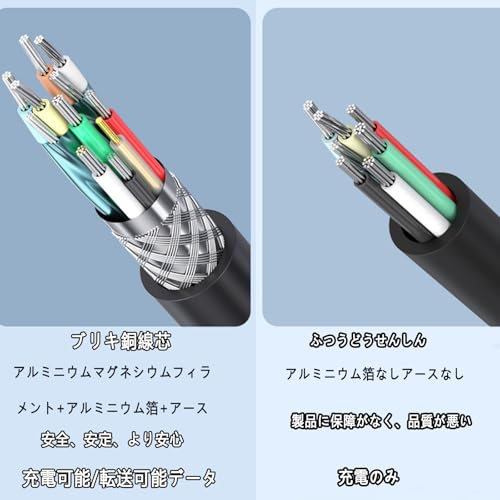 USB Type-A延長ケーブル USB3.0 5Gbps 高速データ転送 Aオス - タイプAメス USB延長 柔らかい PVCン ノートパソコン、 スキャナー 、プリンター 、ドライブ カメラ ゲームコントローラ ハブ マウス キーボードに対応 （ブラック） (0.5m)