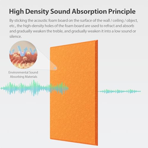 Image of 12 Pack Rectangle Acoustic Panels Self Adhesive Sound Proof Foam