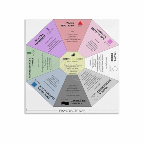 Feng Shui Bagua Map Decorative Poster (5) Canvas Painting Wall Art Poster for Bedroom Living Room Decor 12x12inch(30x30cm) Unframe-style