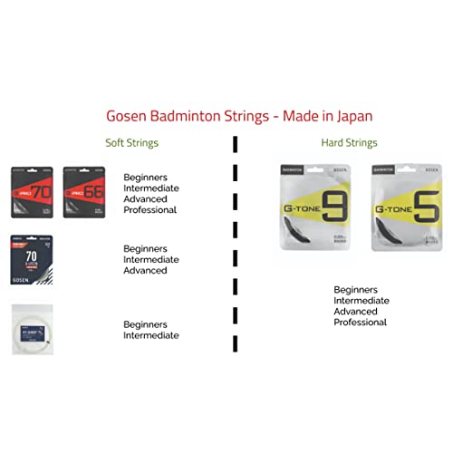 Image of Gosen G-Tone 5 Badminton String Orange 0.65mm - Made in Japan