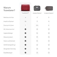 Travelaner Kulturbeutel zum Aufhängen, Damen/Herren, 7L, Rot – Ansicht 7