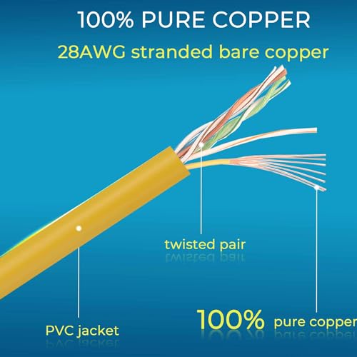 Image of Rapink Patch Cables Cat6 / Cat6a 5ft (24 Pack) Slim, Cat6a Ethernet Patch Cable 50G Support, Snagless Cat 6 Patch Cable for Patch Panel to Switch, Flexiable Cat6 Ethernet Cable Yellow