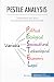 PESTLE Analysis: Understand and plan for your business environment (Management & Marketing Book 28)