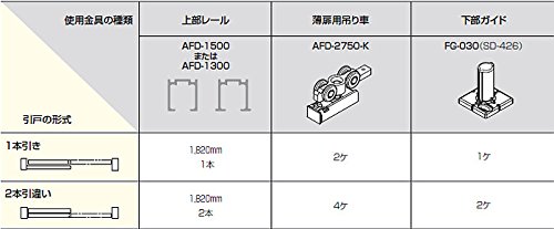 atomさん専用 アトム FC-292-K-H-L ソフトクローズ上部吊り車 跳ね上がり抑制