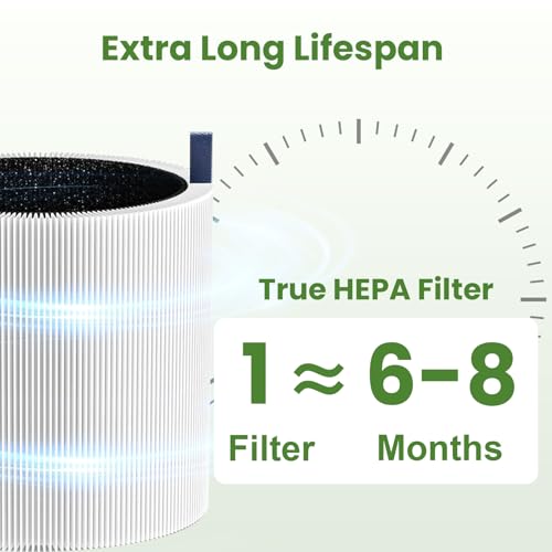 Image of 3 Pack 511 Replacement Filter Compatible with Blueair Blue Pure 511 Air Purifier, True HEPA Filter Particle and High-Efficiency Activated Carbon Filter for Home Large Room(Not Fit 511 Auto /511i max)