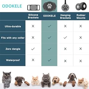 AirTag Dog Collar Holder(1 Pack), 100% Waterproof Air Tag Mount, Pet AirTag Holder for Dog & Cat Collars, Ultra-Durable Dog Collar AirTag Holder – Fits All Width Collars