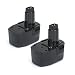 PS140 Battery, 14.4 Volt PS140 Power Pack Firestorm Battery for Black & Decker 14.4V Tool PS3600 FS1462F CRS144 (2-Pack) by POWERAXIS
