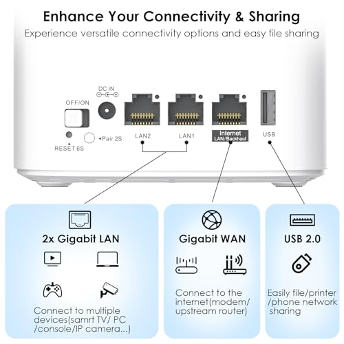 AX3000 WiFi6 Mesh System, Dual-Band Whole Home VPN Router/Extender - Covers up to 3200 Sq.Ft., Connect 256 Devices, 5x5dBi Antennas, 2x2 MU-Mimo & OFDMA, Beamforming, App Management, Pack - Powerline - Immagine 1