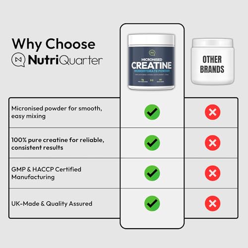 Creatine Monohydrate Micronised Powder 300g – 60 Servings (5g) – Easy Mix, No Grit, Lab Tested - Image 4