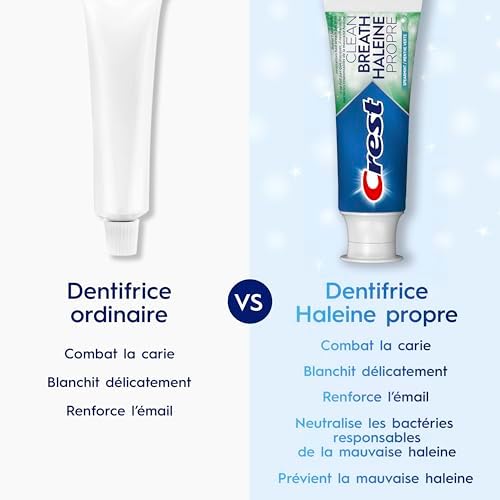 Crest Clean Breath Spearmint Toothpaste – Neutralizes Bad Breath, Antibacterial Protection, Fights Cavities, Freshens Breath, Gently Whitens, 55 mL — view 11