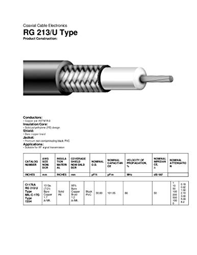 Mpd Digital Rg213-Bulk-25 Coax Without Connectors Swept And Certified Bulk Coaxial Cable 50 Ohms, 25' #TOP1