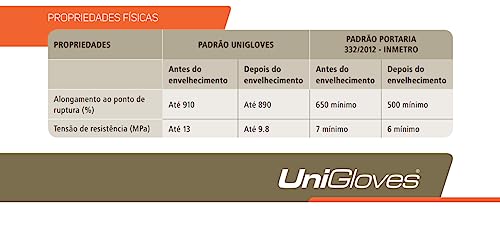 UNIGLOVES Luva De Látex Orange Para Procedimento (Sem Pó) Unigloves® - M - 100 Unidades