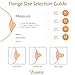 Wearable Silicone Milk Collection Cups,Closed System BreastMilk Collector Cup Works with Baby Buddha,Spectra,Medela,Ameda MYA,Zomee,Freemie(28mm-2PCS)