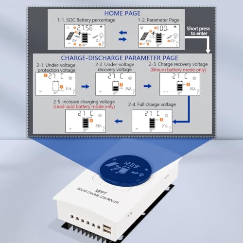 Y&H 40A 12V/24V MPPT Solar Charge Controller Large LCD Display Lithium Battery Activation,USB Output,Solar Panel Regulators for Sealed GEL Flood LiFePO4