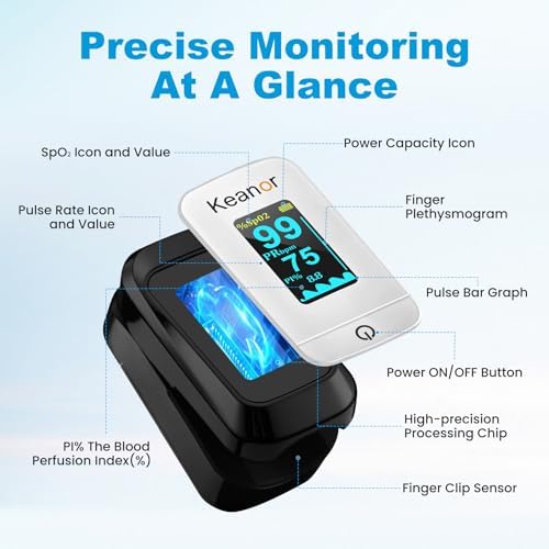 Pulse Oximeter, Oxygen Meter Finger Monitor with Alarm & PI, Finger Pulse Oximeter for SpO2 Blood Oxygen Saturation & Heart Rate, Portable O2 Monitor for Adults & Kids, Batteries & Lanyard Included - 1