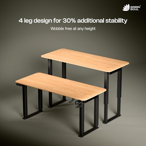 Product Variant View