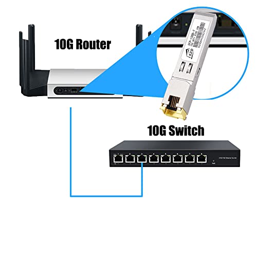 Image of 10GBase-t, SFP-10G-T Optical Module, 10G SFP to RJ45 Conversion Module,Adaptive 10G /5G /2.5G /1G,Support DDM, for Network Switch Cisco TPLINK Ubiquiti UniFi BDCOM QNAP ASUS, 30m,AQR113C chip