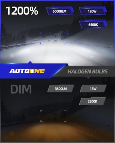 Image of AUTOONE H1 Led Bulbs, 60000LM 6500K Cool White, 12 Times Brightness, H1 Upgraded Replacement for Cars, Plug and Play (Pack of 2)