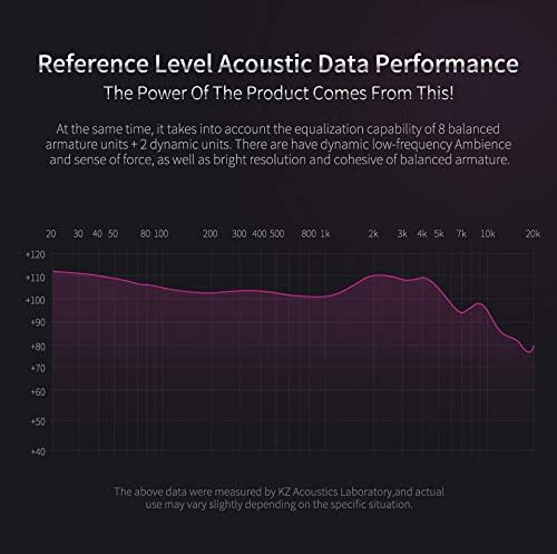 Miniatura 2 de KZ ZS10 Pro - Monitor de oído, 4BA+1DD Hybrid Driver IEM, auriculares HiFi Gaming con placa frontal de acero inoxidable, auriculares intrauditivos