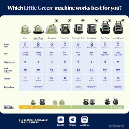 BISSELL Little Green Mini Cordless Handheld Deep Cleaner (Model 4015) — view 8