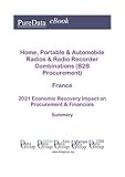  Home, Portable & Automobile Radios & Radio Recorder Combinations (B2B Procurement) France Summary: 2021 Economic Recovery Impact on Revenues & Financials (English Edition)