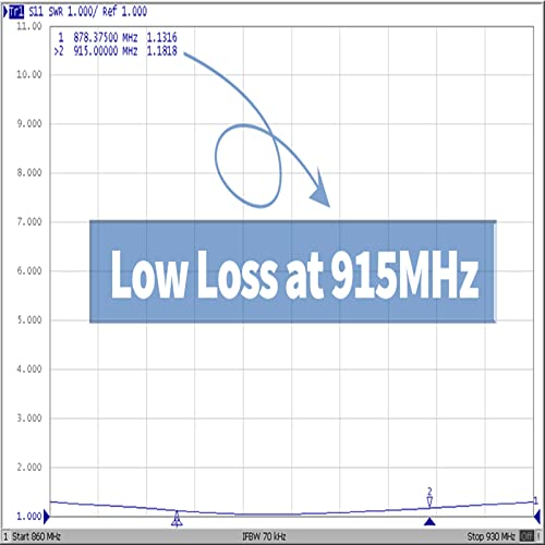 Image of Bingfu Lora Antenna 915mhz outperforms 5.8 dbi 8dbi Antennas in Some Use Cases - 4dbi with 10ft Cable for Meshtastic Solar Node Repeater and RAK V2 Nebra Bobcat Sensecap M1 HNT Helium Hotspot Miner