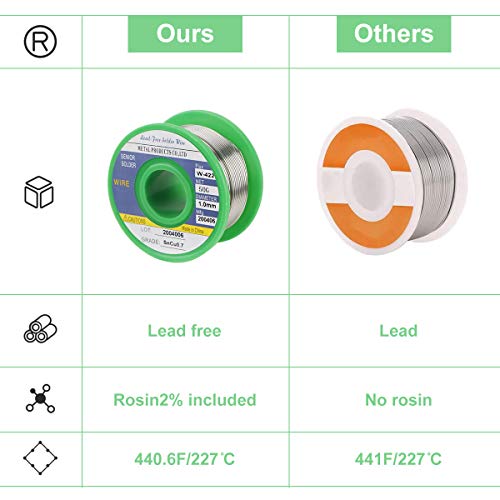 Filo per saldatura senza piombo Sn99.3 Cu0.7 1mm