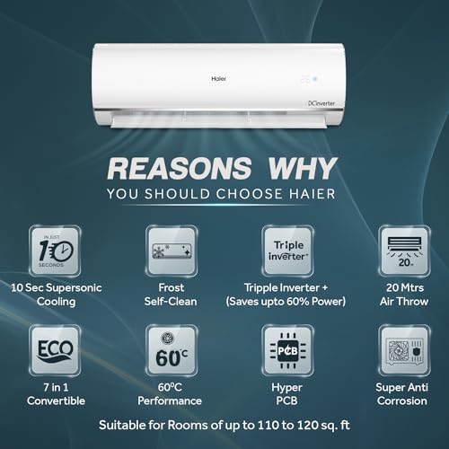 Image of Haier 1 Ton 3 Star Triple Inverter Split AC (Copper, 7 in 1 Convertible, Anti Bacterial Filter, Cools at 60C Temp, 20 Mtrs Air Throw - HSU13K-PYSS3BN-INV)