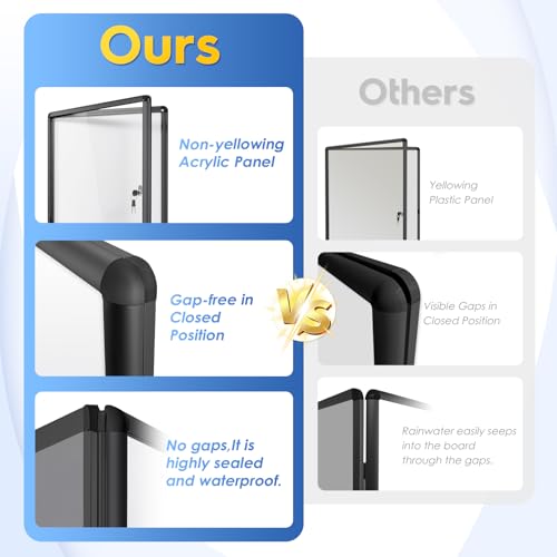 Image of SWANCROWN Wall Board 9 x A4 with Lock, Magnetic Whiteboard