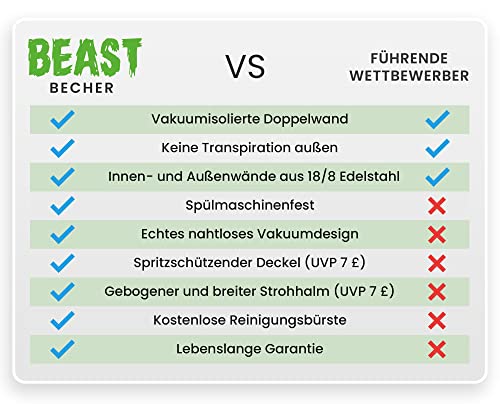 Greens Steel Beast Tumbler – 1050 ml (40 oz), Zitrone | Wiederverwendbarer Edelstahl, vakuumisolierter Becher… – Ansicht 5