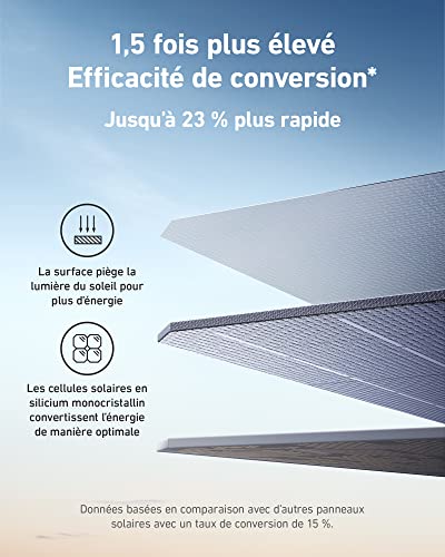 Anker – Panneaux Solaires Solar Panel 531 Anker – Panneaux Solaires Solar Panel 531