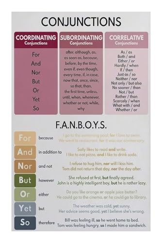 Affiche de grammaire anglaise pour décorer la chambre d'école à la maison et réviser en s'amusant
