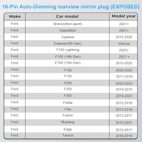 Dashcam Power Adapter Custom for Ford 16 Pin (Model A) for F150/F250/F350 Explorer Bronco and etc,Hide The Wires,GPS Radar Mirror Camera Dash Cam Adapte,Connects to Rearview Mirror(Exposed)
