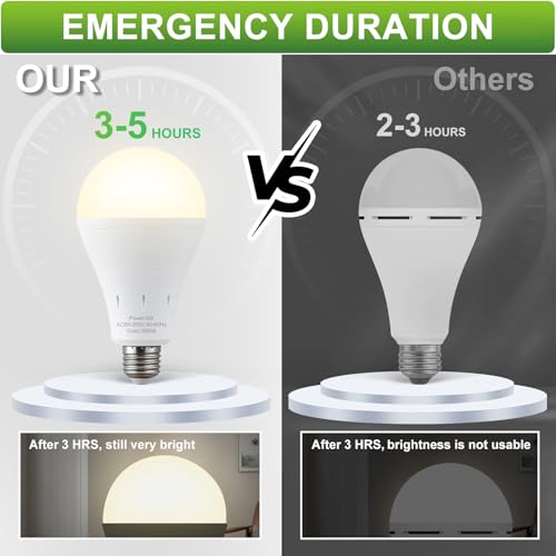 Image of DEBAOBULB 10 Pack Rechargeable Emergency Light Bulbs, Battery Powered LED Light Bulb 3000K Warm E26 120 Volt 9W 60W Equivalent with 1200mAh for Home Power Outage Camping Hurricane