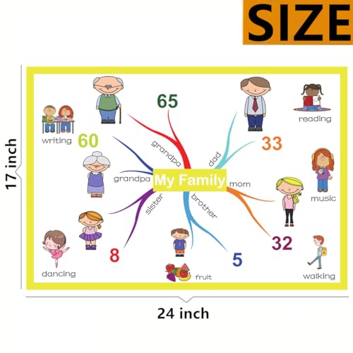 SANTSUN My Family Mind Mapping| Cartazes educativos para crianças pequenas e crianças | Ferramenta d