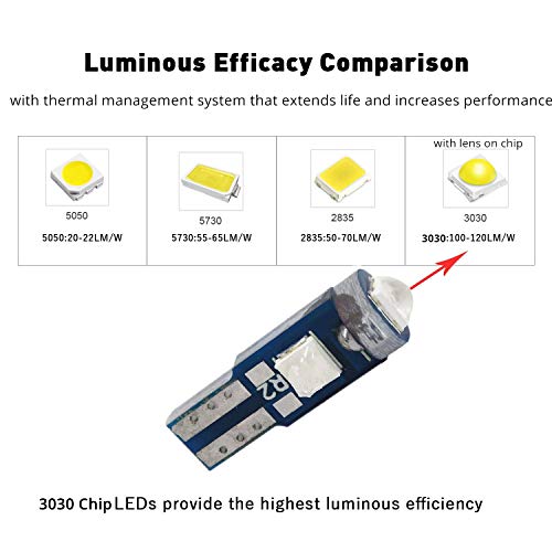 WLJH Canbus T5 Led 37 74 286 2721 2723 12505LL Mini Wedge Bulb - Easy to Install for Dashboard Instrument Panel Gauge Cluster Vanity Mirror Glove Box Indicator Warning Lights Blue, 20 Pack
