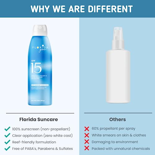Florida Glow- Lightweight And Quick Drying Spray Sunscreen Uva/Uvb Protection Broad Spectrum Made With Coconut Oil Coconut Scented, Oxybenzone And Octinoxate Free, (Spf 15 2-Pack) #TOP3