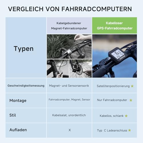 CYCPLUS GPS Fahrradcomputer Drahtlose Fahrradtacho Radcomputer IPX6 Wasserdichter Kilometerzähler...