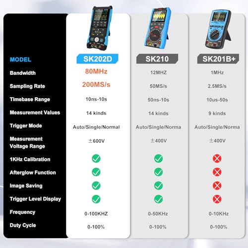 Image of Oscilloscope,SKYCENX SK202D Handheld Oscilloscope Multimeter,80MHz Bandwidth,200MS /s Sampling Rate,6000 Counts,Voltage,Current,Capacitor,Resistor,Diode Test
