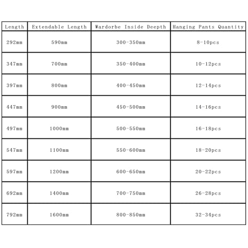 Ausziehbare Kleiderstange für Garderobenschrank, Aluminiumlegierung Robust Verstellbarer Kleiderstange Schrank,Speicherplatz Sparen (Grau, 492mm)